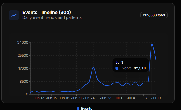Một phần mềm chỉnh sửa video miễn phí lớn tiếng mắng CapCut: gắn logo lên video người khác mà cũng đòi tiền?- Ảnh 3. Khi người dùng phát hiện ra sự tồn tại của bài viết châm biếm kia, công cụ OpenCut một lần nữa trở thành xu hướng internet