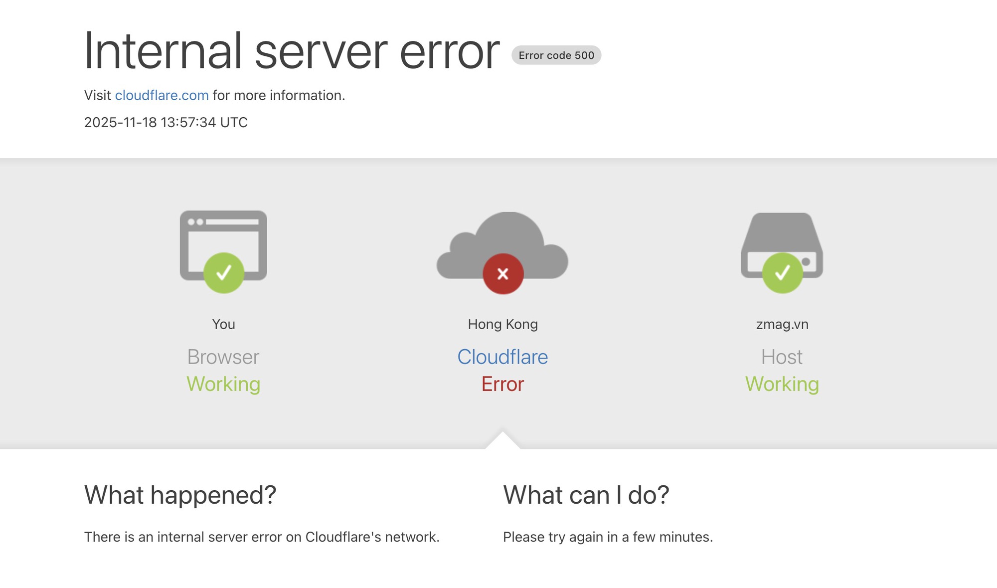 Biểu đồ thể hiện tỷ lệ website sử dụng Cloudflare trên thế giới