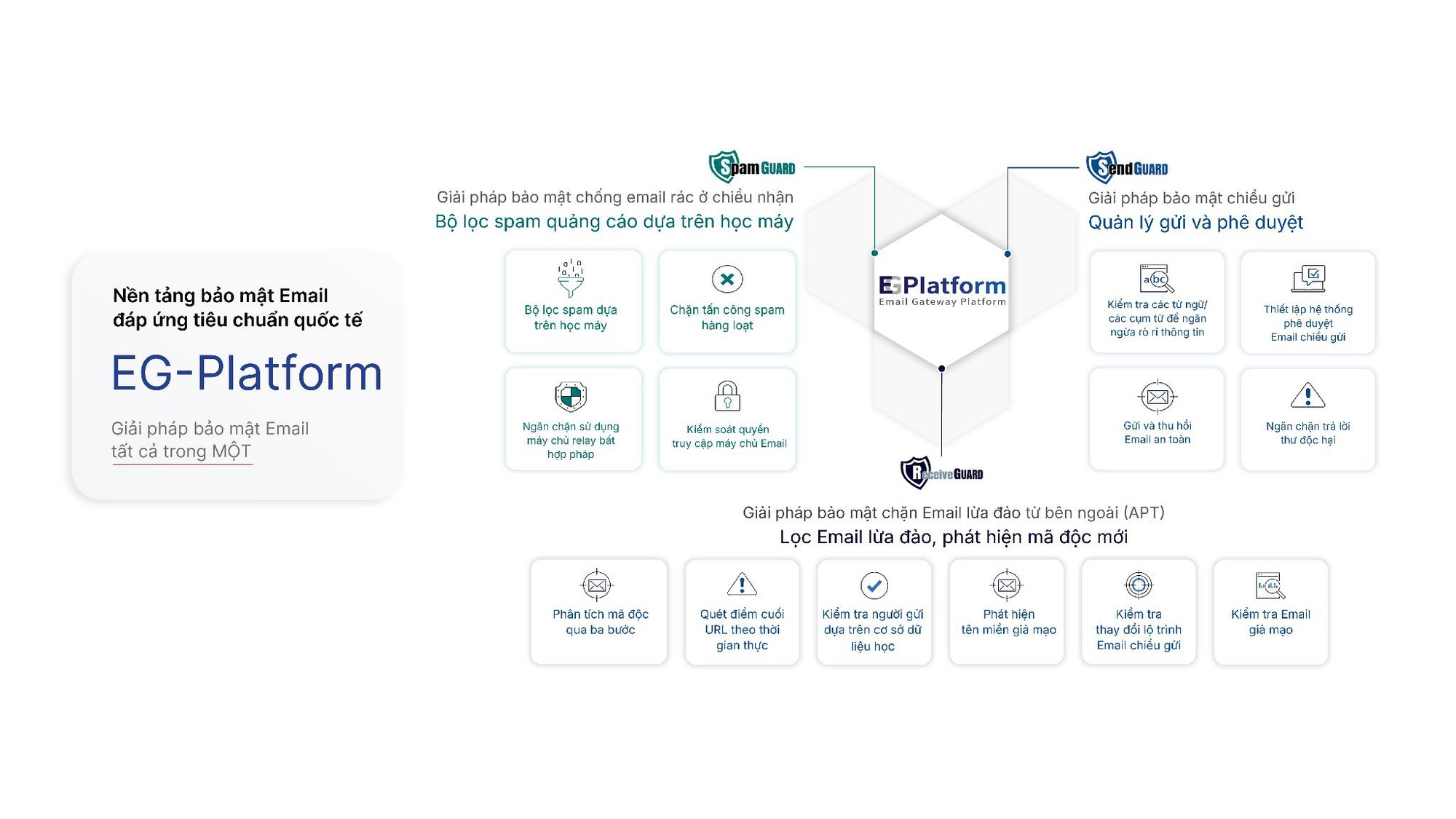 AI bảo vệ email trước các tấn công AI