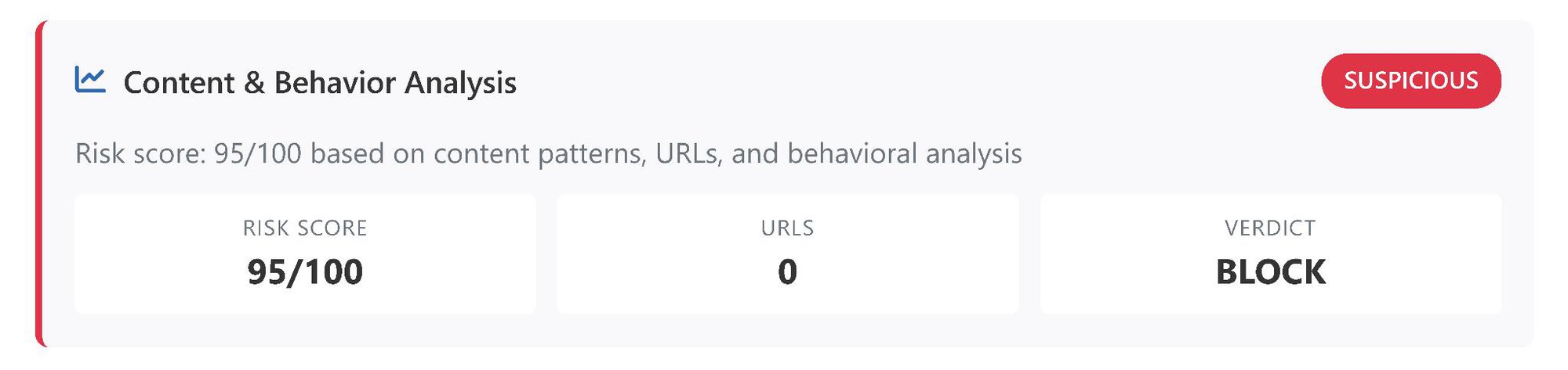 Điểm đánh giá rủi ro của một Email lừa đảo